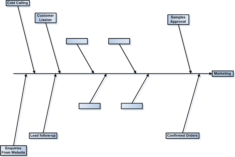 Marketing Flow Process